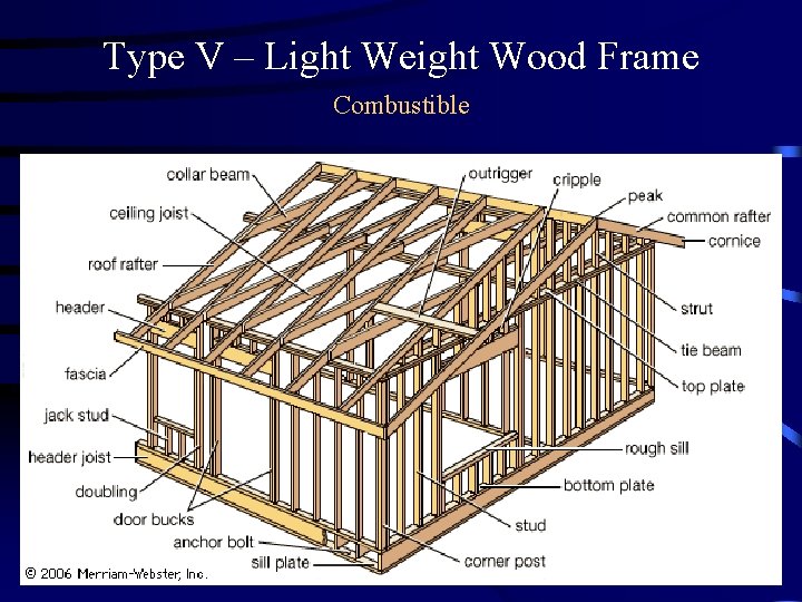 Type V – Light Weight Wood Frame Combustible 