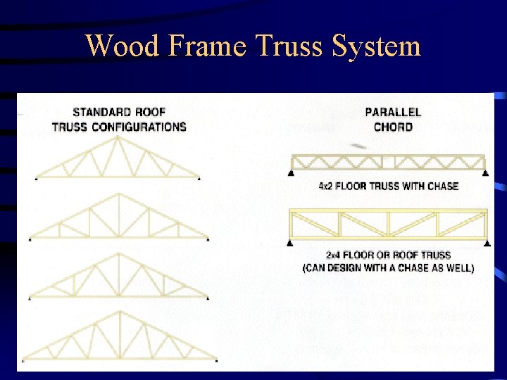 Wood Frame Truss System 