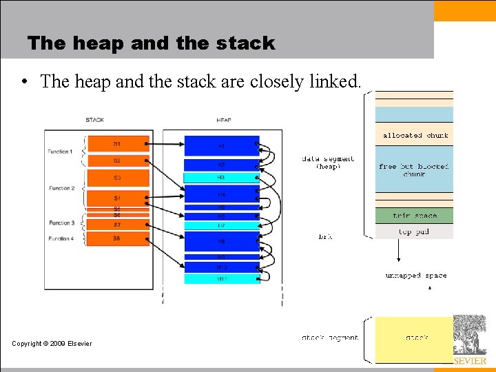 Lifetime The heapand and. Storage the stack Management • The heap and the stack