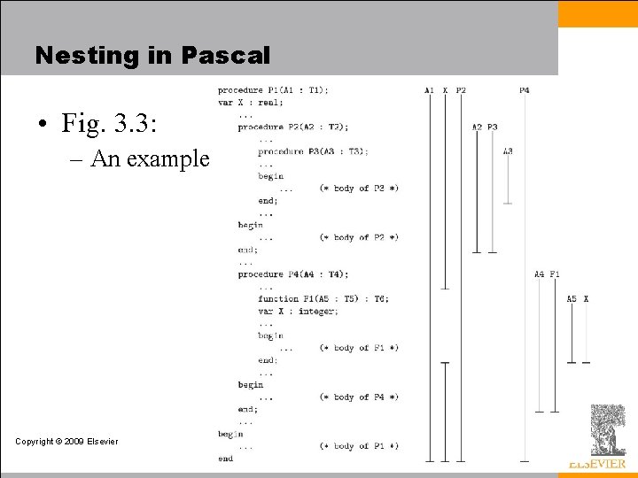 Nesting in Pascal • Fig. 3. 3: – An example Copyright © 2009 Elsevier