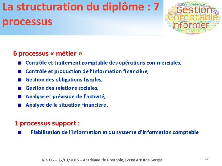 La structuration du diplôme : 7 processus 6 processus « métier » Contrôle et