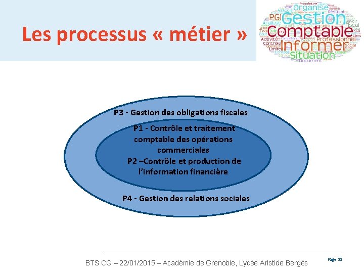 Les processus « métier » P 3 - Gestion des obligations fiscales P 1