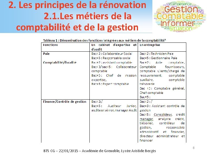 2. Les principes de la rénovation 2. 1. Les métiers de la comptabilité et