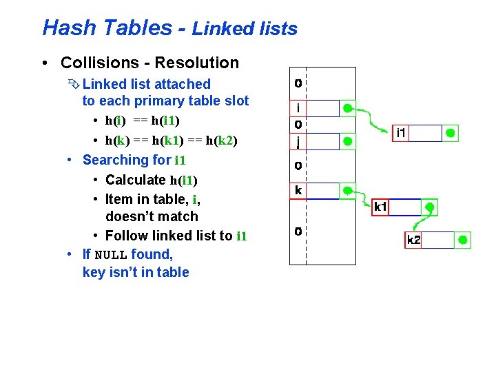 Hash Tables - Linked lists • Collisions - Resolution Ê Linked list attached to