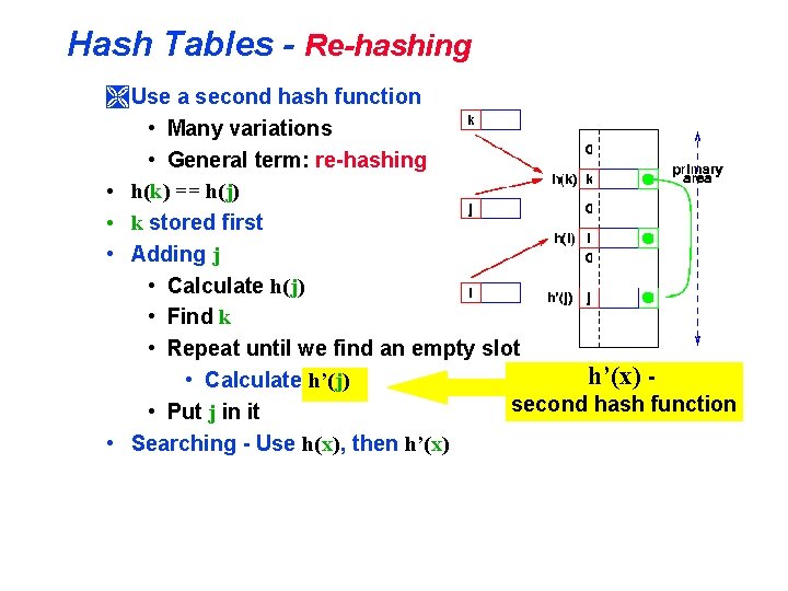 Hash Tables - Re-hashing Ì Use a second hash function • Many variations •