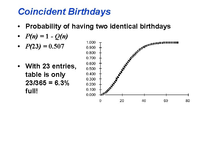 Coincident Birthdays • Probability of having two identical birthdays • P(n) = 1 -