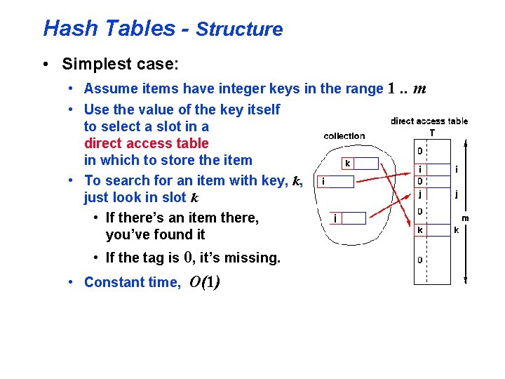 Hash Tables - Structure • Simplest case: • Assume items have integer keys in