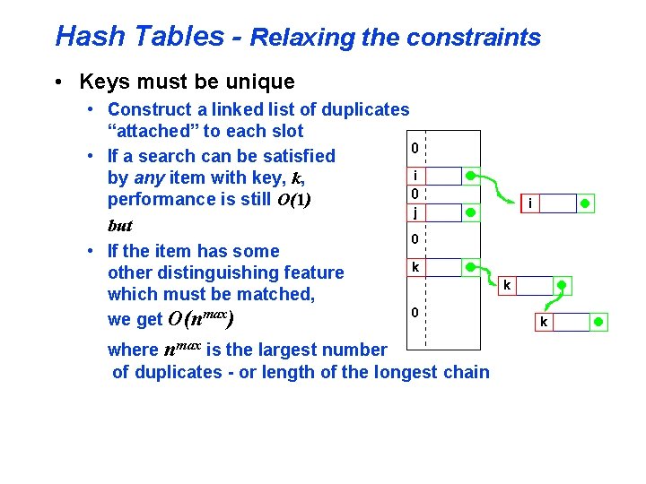 Hash Tables - Relaxing the constraints • Keys must be unique • Construct a