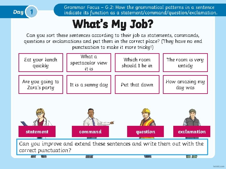 Day 1 What’s My Job? Can you sort these sentences according to their job