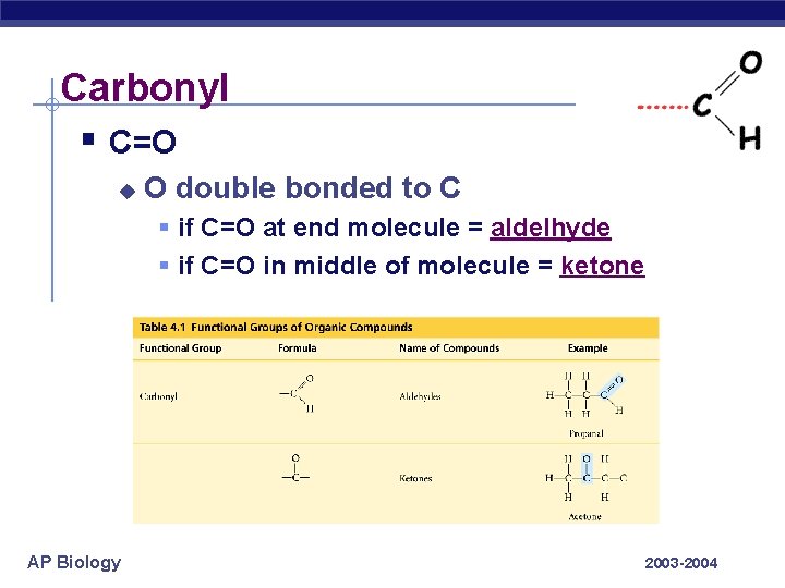 Carbonyl § C=O u O double bonded to C § if C=O at end