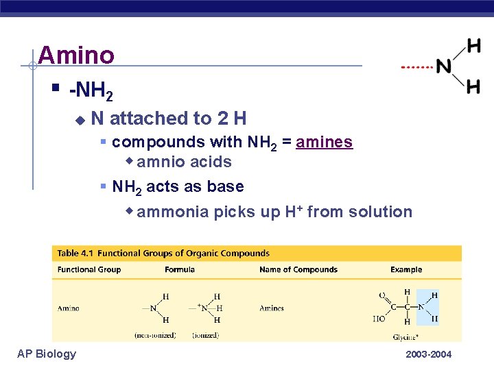 Amino § -NH 2 u N attached to 2 H § compounds with NH