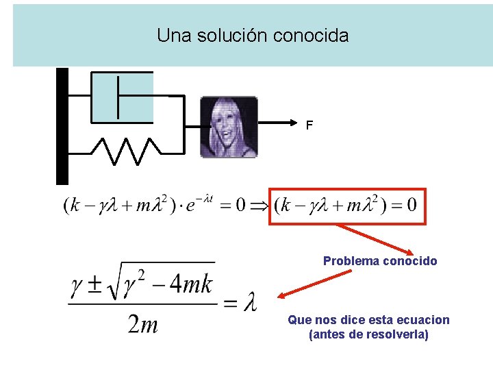 Una solución conocida F Problema conocido Que nos dice esta ecuacion (antes de resolverla)