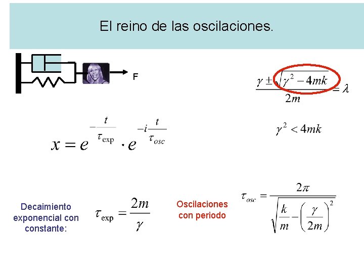 El reino de las oscilaciones. F Decaimiento exponencial constante: Oscilaciones con periodo 