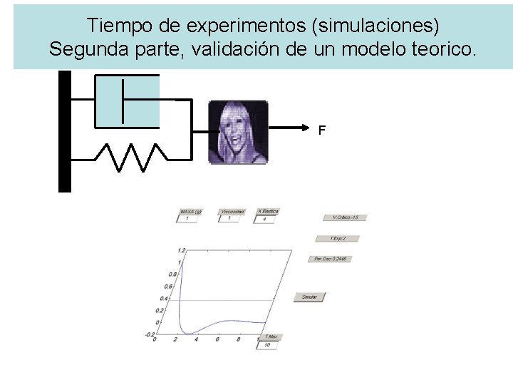 Tiempo de experimentos (simulaciones) Segunda parte, validación de un modelo teorico. F 