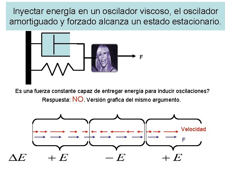 Inyectar energía en un oscilador viscoso, el oscilador amortiguado y forzado alcanza un estado