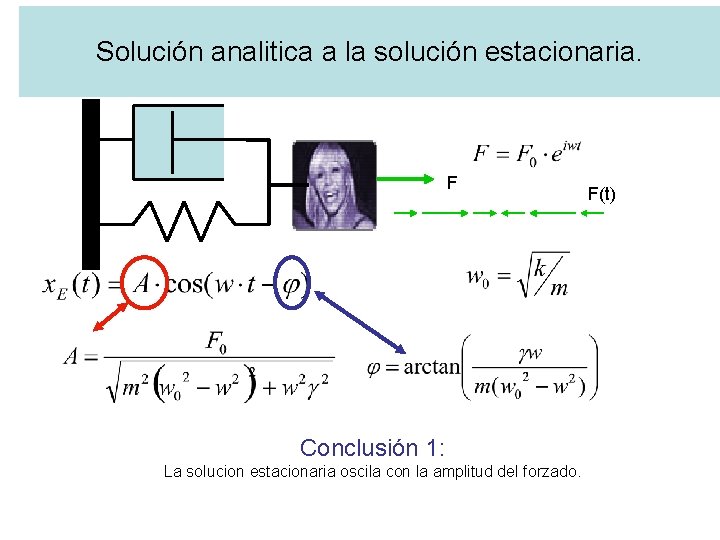 Solución analitica a la solución estacionaria. F Conclusión 1: La solucion estacionaria oscila con