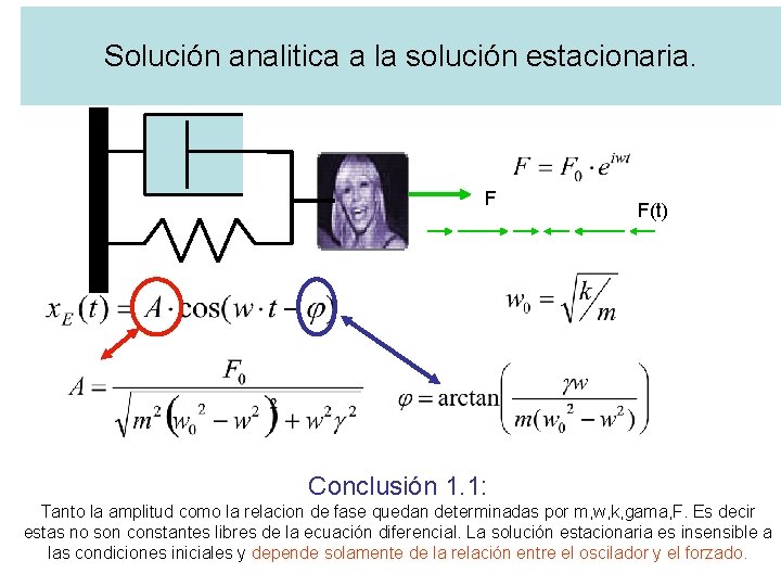 Solución analitica a la solución estacionaria. F F(t) Conclusión 1. 1: Tanto la amplitud