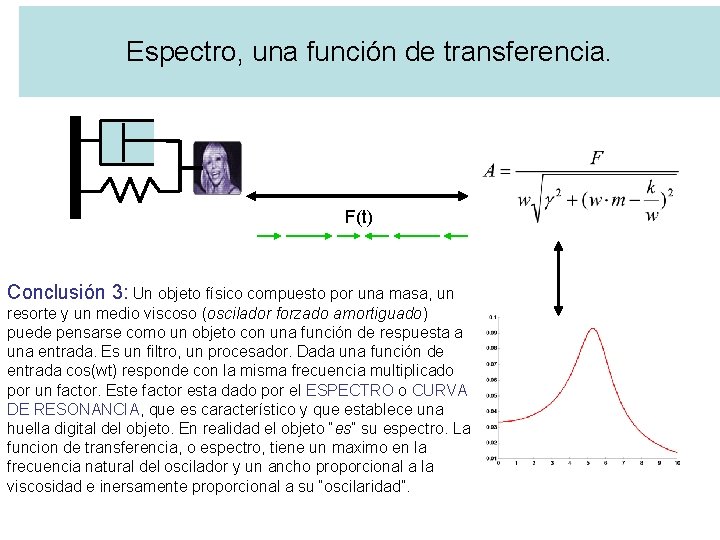 Espectro, una función de transferencia. F(t) Conclusión 3: Un objeto físico compuesto por una