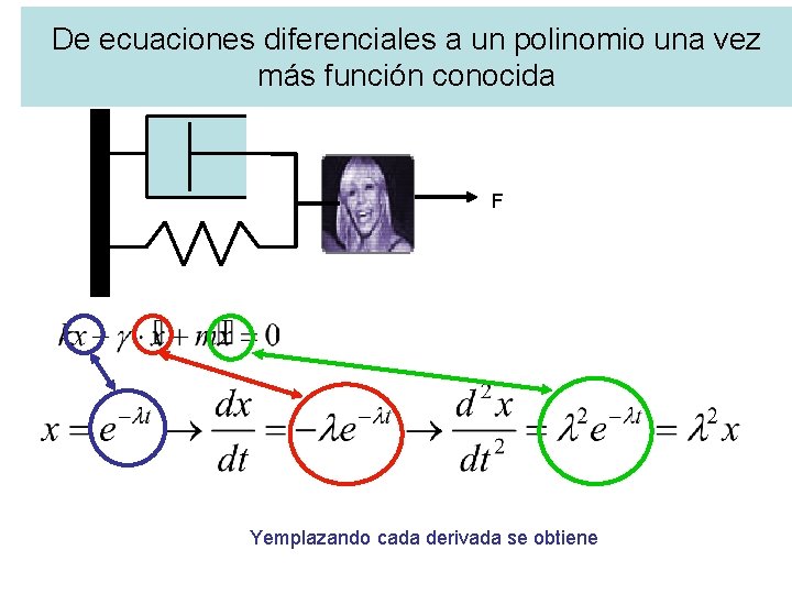De ecuaciones diferenciales a un polinomio una vez más función conocida F Yemplazando cada