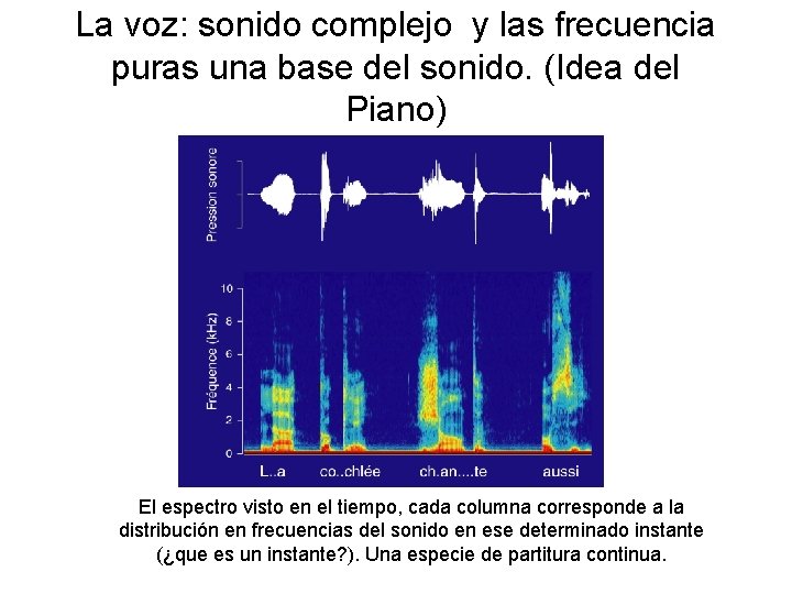 La voz: sonido complejo y las frecuencia puras una base del sonido. (Idea del