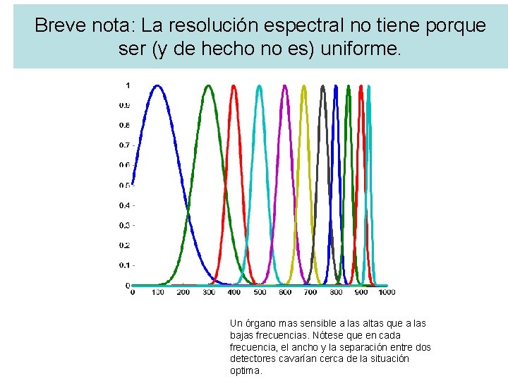 Breve nota: La resolución espectral no tiene porque ser (y de hecho no es)