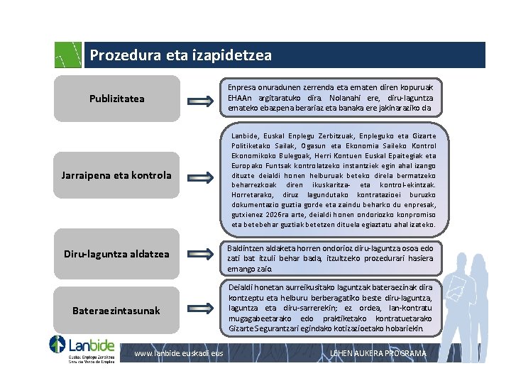 Prozedura eta izapidetzea Publizitatea Jarraipena eta kontrola Diru-laguntza aldatzea Bateraezintasunak www. lanbide. euskadi. eus