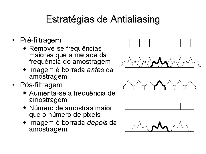 Estratégias de Antialiasing • Pré-filtragem w Remove-se frequências maiores que a metade da frequência