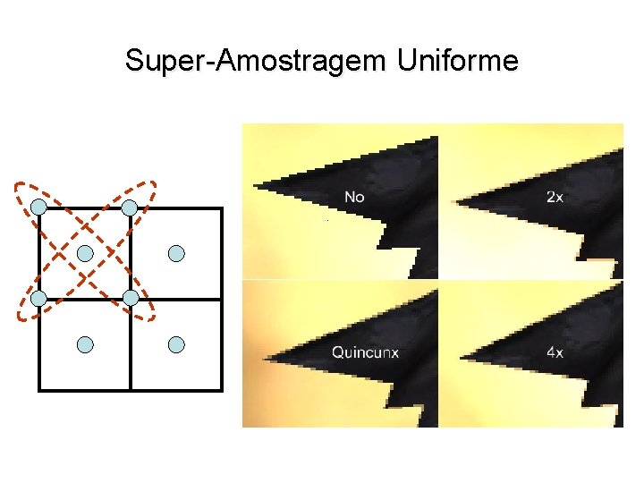 Super-Amostragem Uniforme 