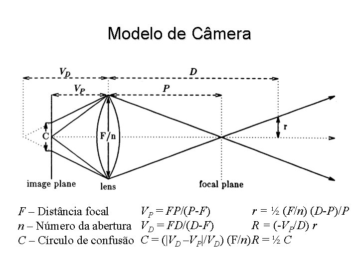 Modelo de Câmera VP = FP/(P-F) r = ½ (F/n) (D-P)/P F – Distância