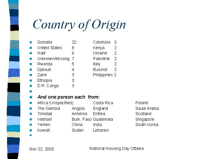 Country of Origin n n n n Somalia United States Haiti Unknown/Missing Rwanda Djibouti