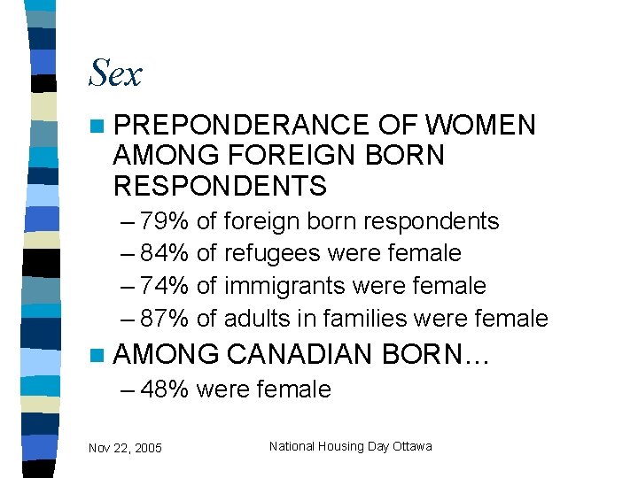 Sex n PREPONDERANCE OF WOMEN AMONG FOREIGN BORN RESPONDENTS – 79% of foreign born