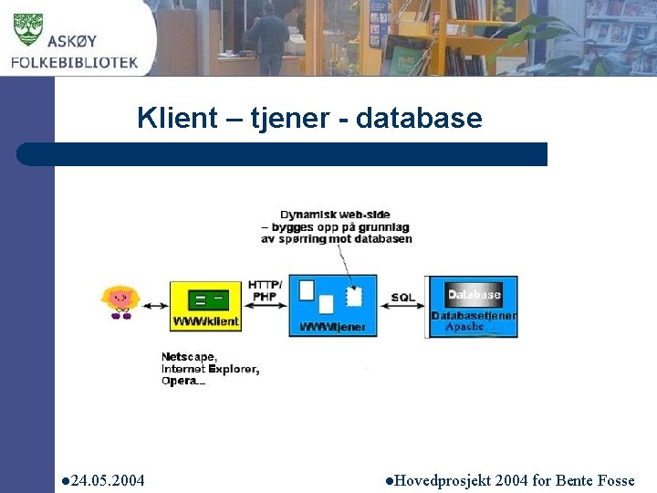 Klient – tjener - database l 24. 05. 2004 l. Hovedprosjekt 2004 for Bente