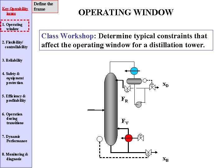 Key Operability issues Define the frame OPERATING WINDOW 1. Operating window 2. Flexibility/ controllability