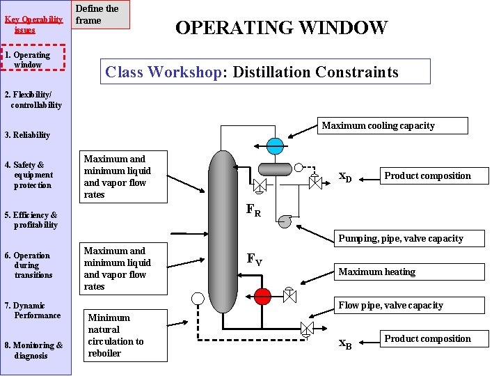 Key Operability issues 1. Operating window Define the frame OPERATING WINDOW Class Workshop: Distillation