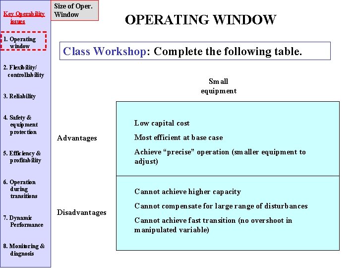 Key Operability issues 1. Operating window Size of Oper. Window OPERATING WINDOW Class Workshop: