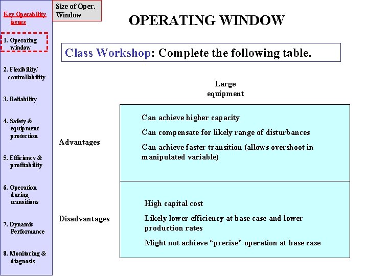 Key Operability issues 1. Operating window Size of Oper. Window OPERATING WINDOW Class Workshop: