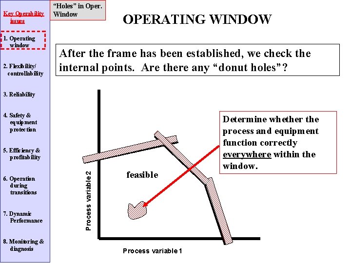 Key Operability issues 1. Operating window 2. Flexibility/ controllability “Holes” in Oper. Window OPERATING
