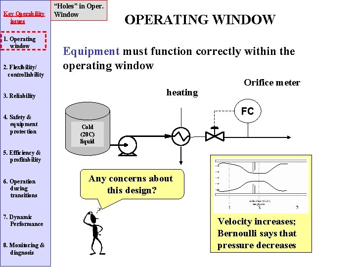 Key Operability issues 1. Operating window 2. Flexibility/ controllability “Holes” in Oper. Window Equipment