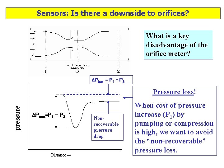 Sensors: Is there a downside to orifices? What is a key disadvantage of the