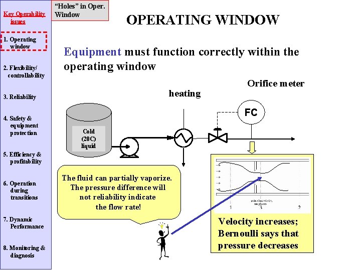 Key Operability issues 1. Operating window 2. Flexibility/ controllability “Holes” in Oper. Window Equipment