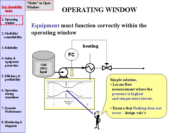 Key Operability issues 1. Operating window 2. Flexibility/ controllability “Holes” in Oper. Window OPERATING