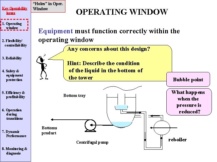 Key Operability issues 1. Operating window 2. Flexibility/ controllability “Holes” in Oper. Window OPERATING