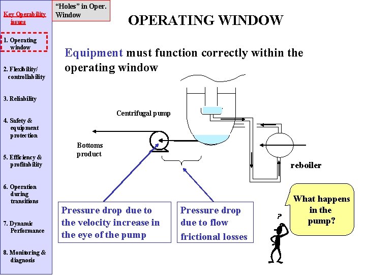 Key Operability issues 1. Operating window 2. Flexibility/ controllability “Holes” in Oper. Window OPERATING