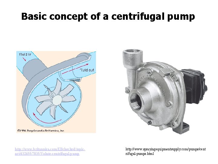 Basic concept of a centrifugal pump http: //www. britannica. com/EBchecked/topicart/632655/7035/Volute-centrifugal-pump http: //www. sprayingequipmentsupply. com/pumps/cent
