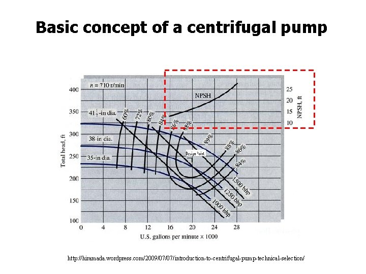 Basic concept of a centrifugal pump http: //hiramada. wordpress. com/2009/07/07/introduction-to-centrifugal-pump-technical-selection/ 