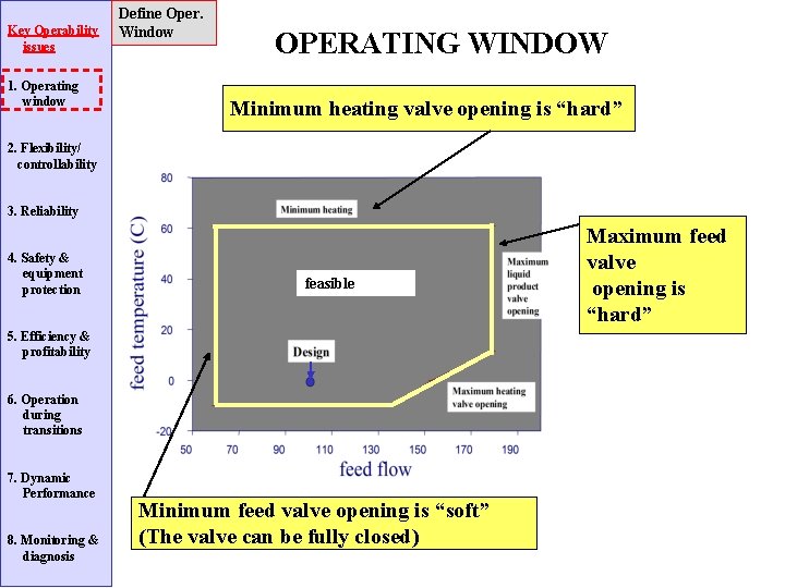 Key Operability issues 1. Operating window Define Oper. Window OPERATING WINDOW Minimum heating valve
