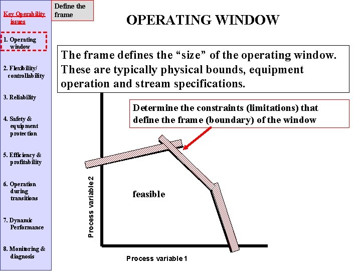 Key Operability issues 1. Operating window 2. Flexibility/ controllability Define the frame OPERATING WINDOW