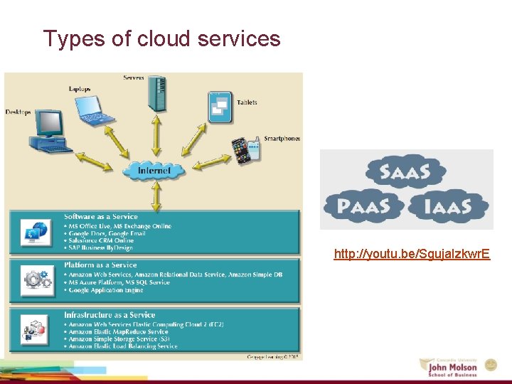 Types of cloud services http: //youtu. be/Sguja. Izkwr. E 