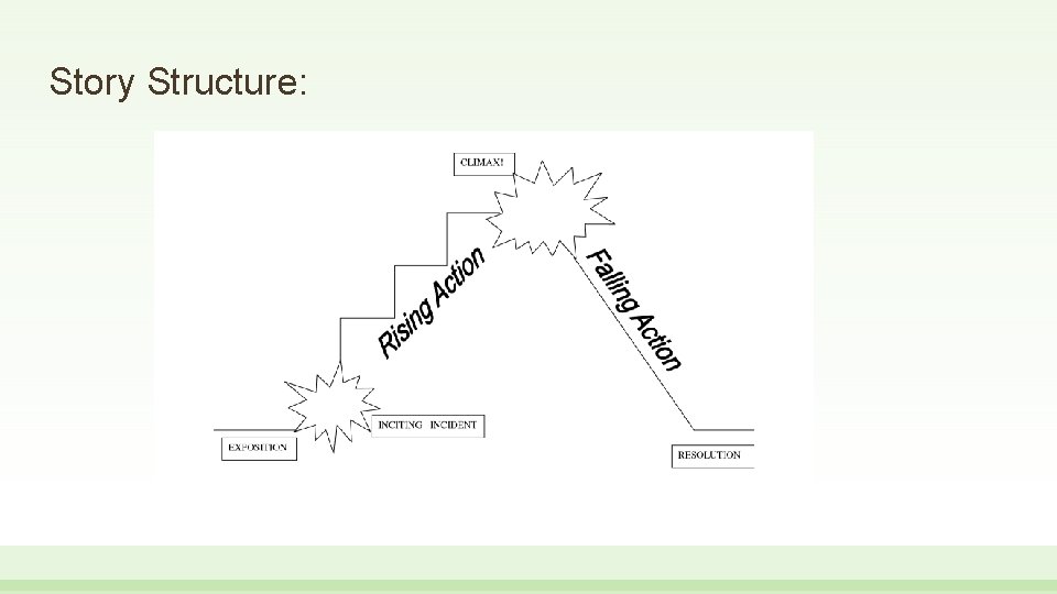 Story Structure: 