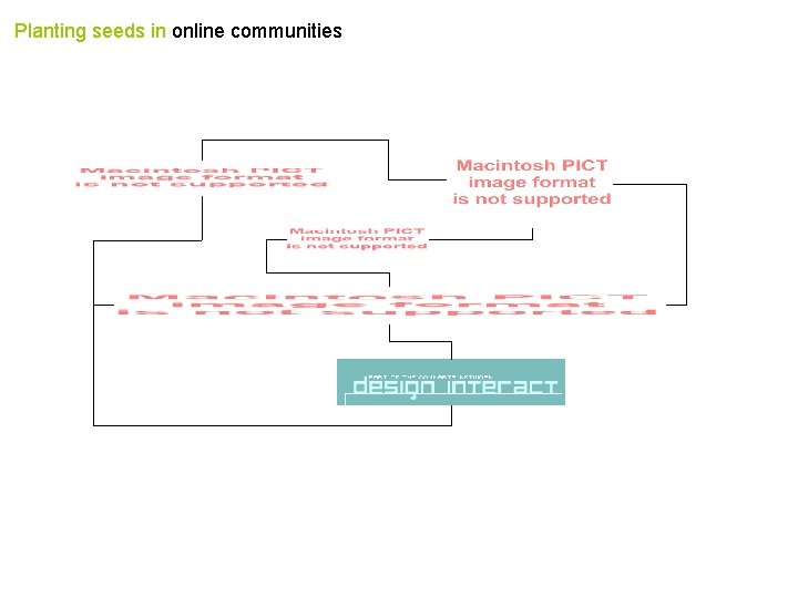 Planting seeds in online communities 